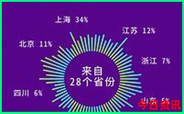 泰安旅游团报名三日游
